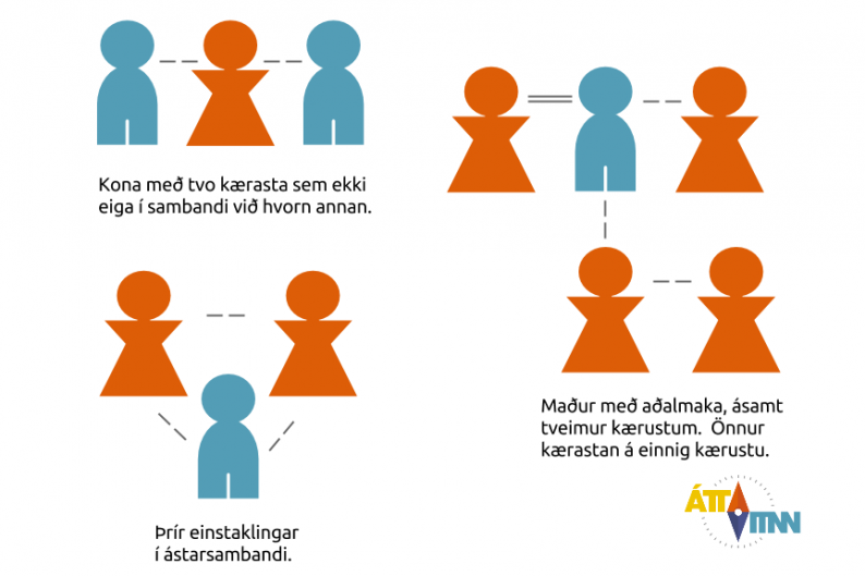 Fjölástir