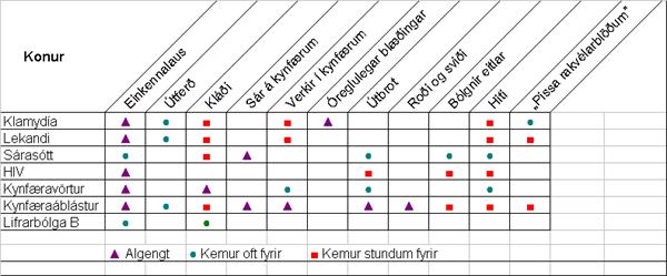 kynsjúkdómar kvenna