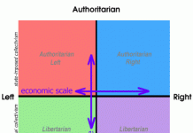 Pólitískur áttaviti